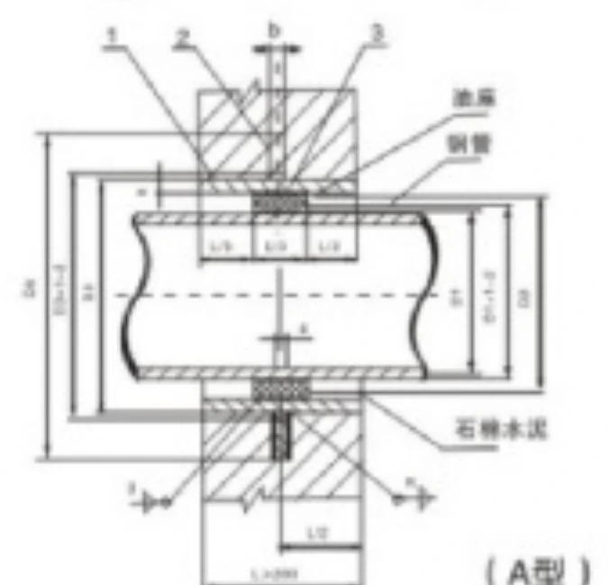 02S404 Type A rigid waterproof sleeve drawing for steel pipe penetration