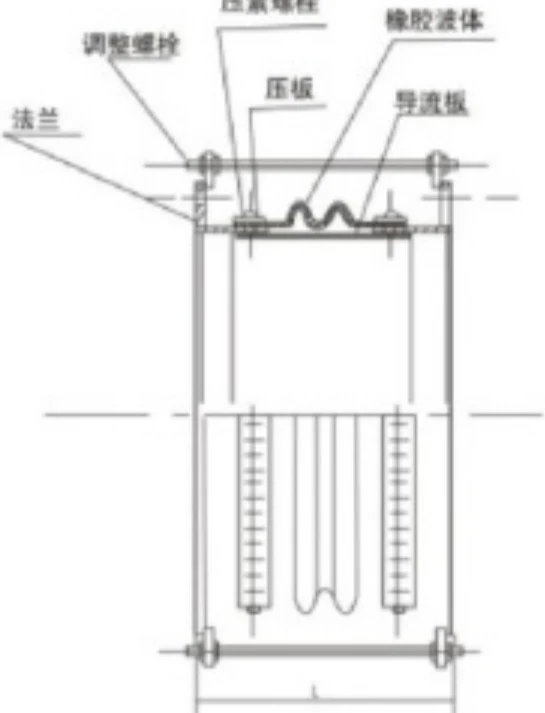 Rubber duct expansion joint structural drawing with guide and adjustment hardware