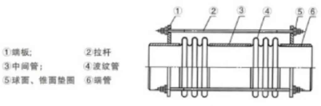 JDH tied universal expansion joint structural drawing with two bellows and tie rods