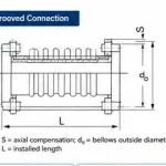 JDZ axial expansion joint secondary grooved connection technical drawing