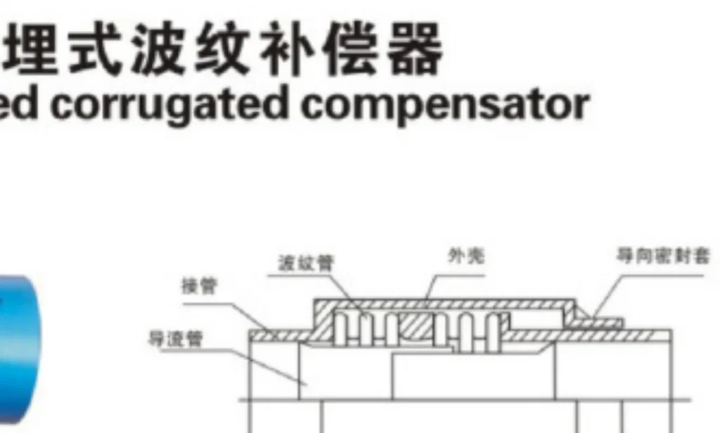JZM direct-buried expansion joint structural drawing