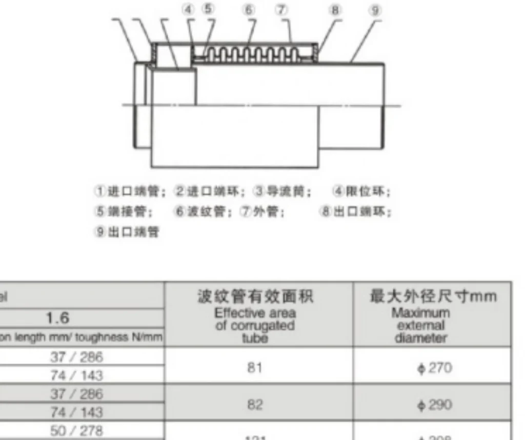 JZW externally pressurized expansion joint structural drawing
