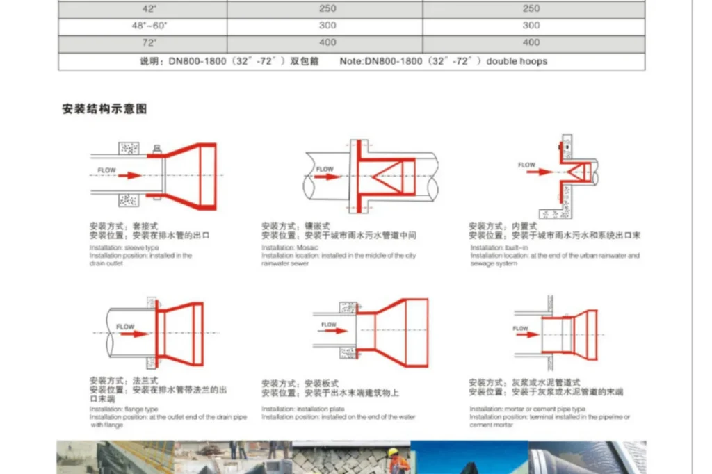 Mingchao duckbill check valve installation arrangements