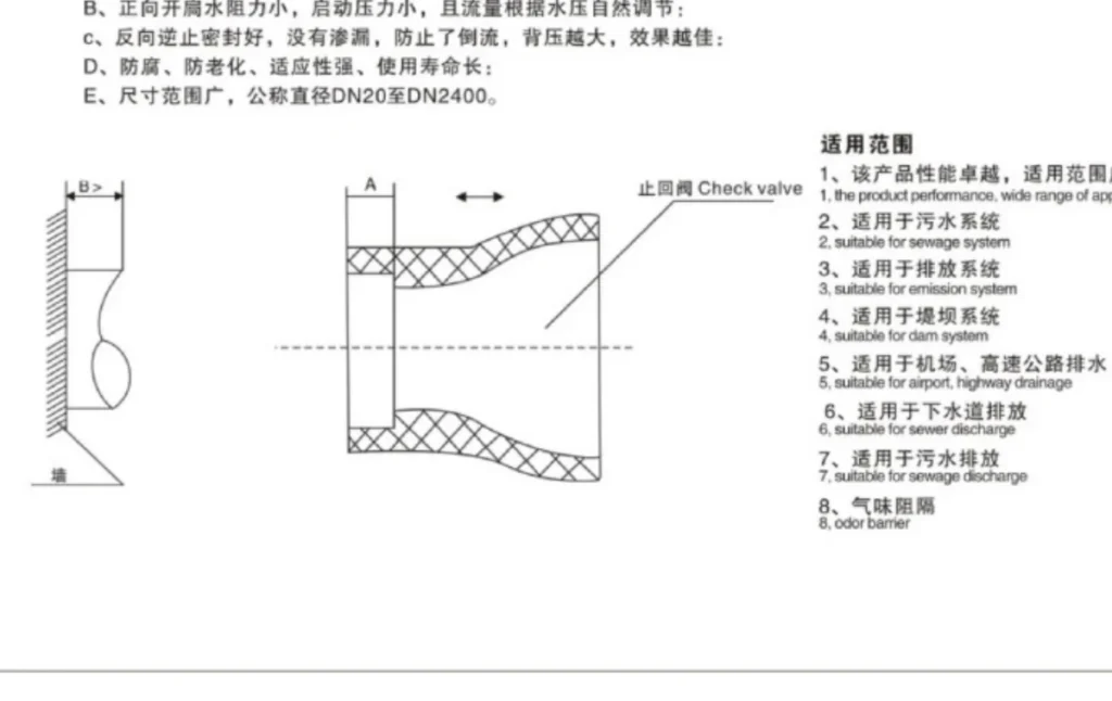 Rubber duckbill check valve differential-pressure operating principle drawing