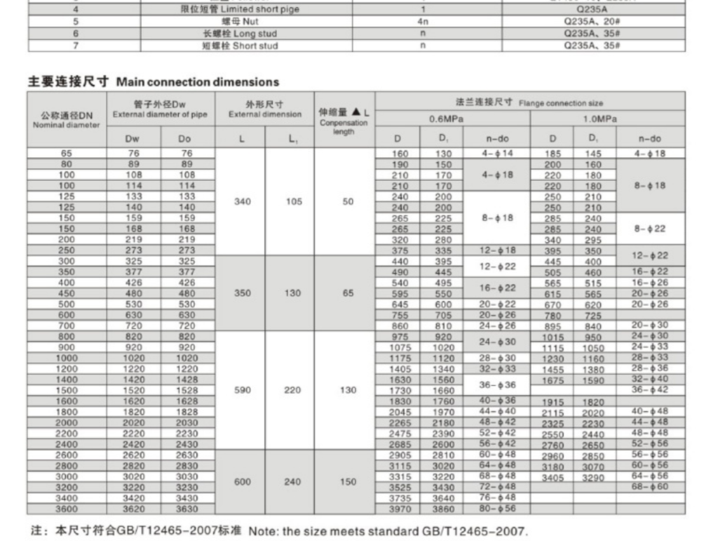 VSSJA-1 BF connection dimensions