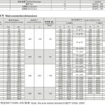 VSSJA-1 BF connection dimensions