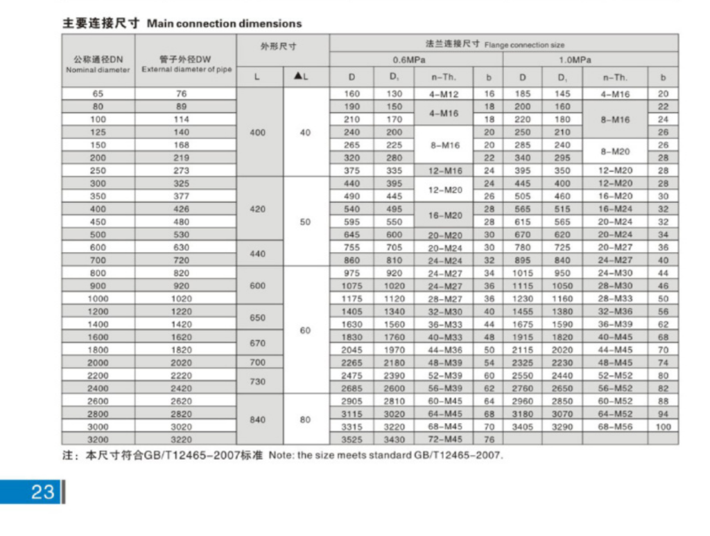 VSSJAFC CC2F connection dimensions