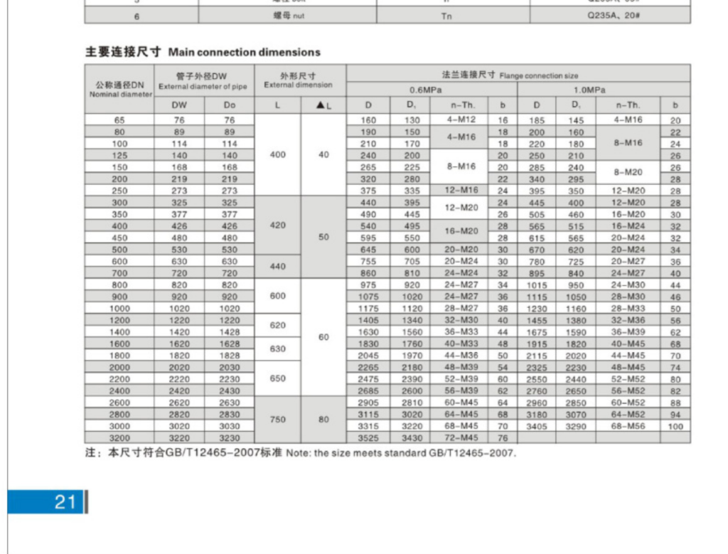 VSSJAFG CF connection dimensions