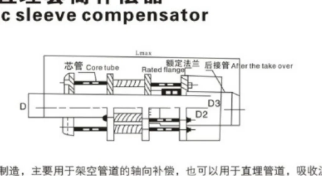 ZTB-B sleeve expansion joint structural drawing with core tube and sealing area