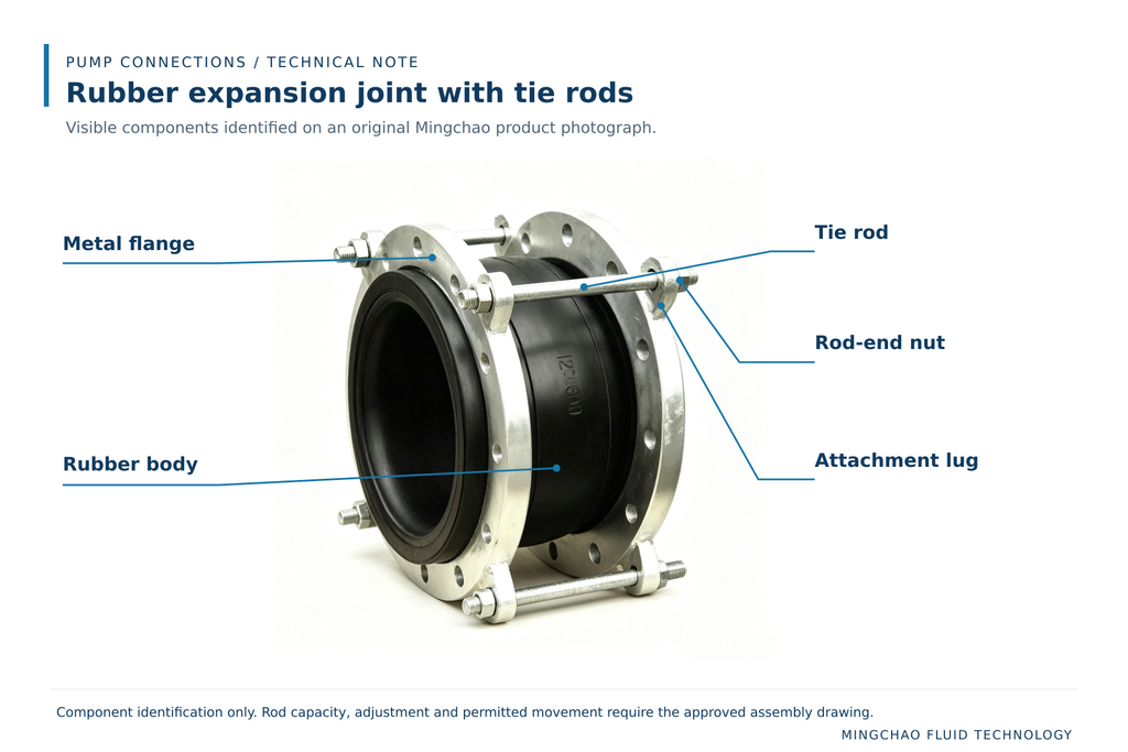 Mingchao rubber expansion joint with tie rods, showing the rubber body, metal flange, tie rod, rod-end nut and attachment lug